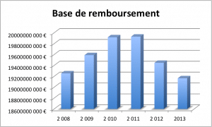 Base de remboursement