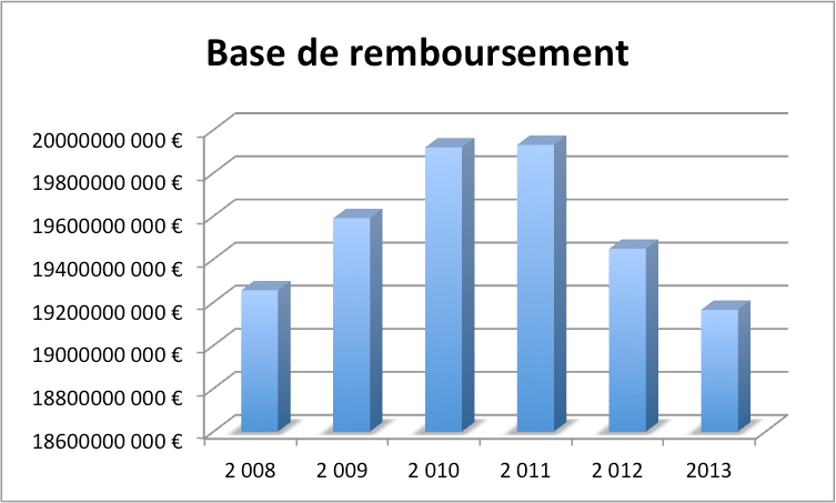 remboursement médicaments france