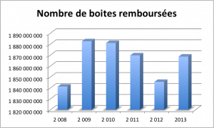 Nombre de boites remboursées