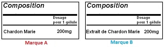 chardon marie choix 2